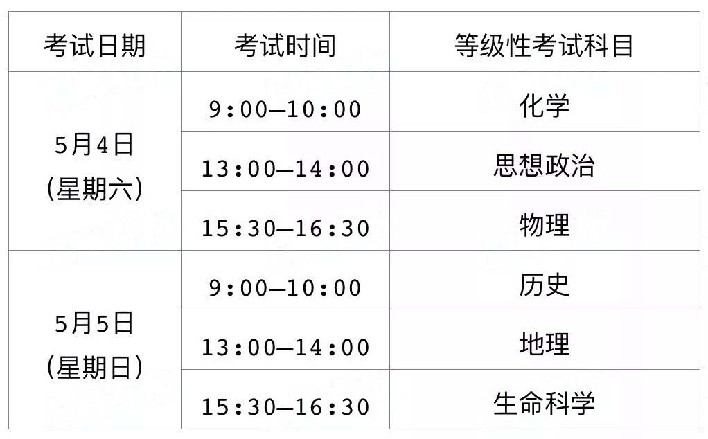 1月合格考下周一可查分！附下學(xué)期合格考、等級(jí)考時(shí)間