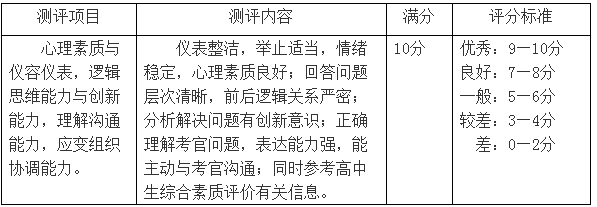 第一手資料！2019上海2019春考23所高校測試內(nèi)容匯總！