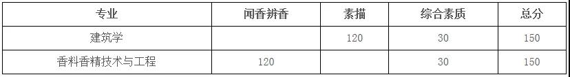 第一手資料！2019上海2019春考23所高校測試內(nèi)容匯總！