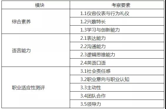 第一手資料！2019上海2019春考23所高校測試內(nèi)容匯總！