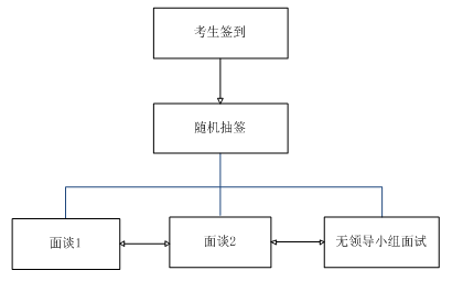 第一手資料！2019上海2019春考23所高校測試內(nèi)容匯總！