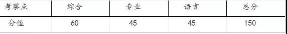 第一手資料！2019上海2019春考23所高校測試內(nèi)容匯總！