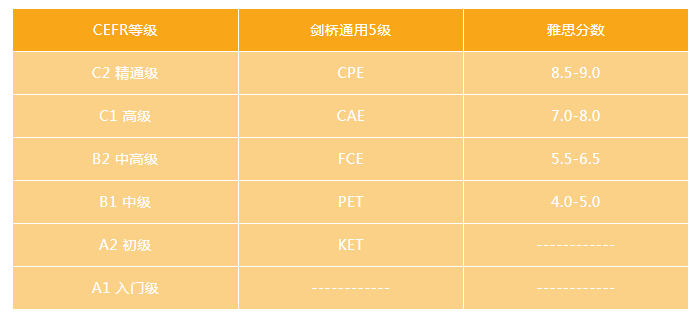 劍橋英語到底是什么？我要不要給孩子報名？