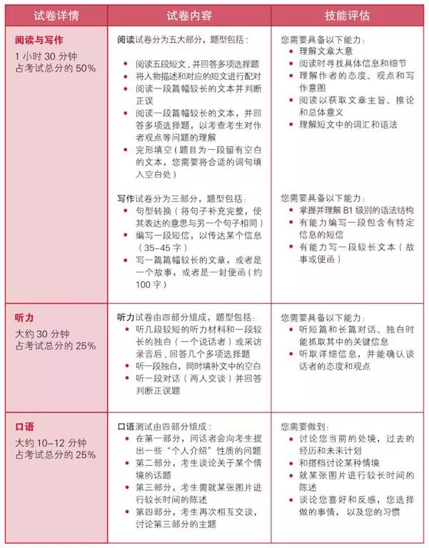 劍橋英語到底是什么？我要不要給孩子報名？