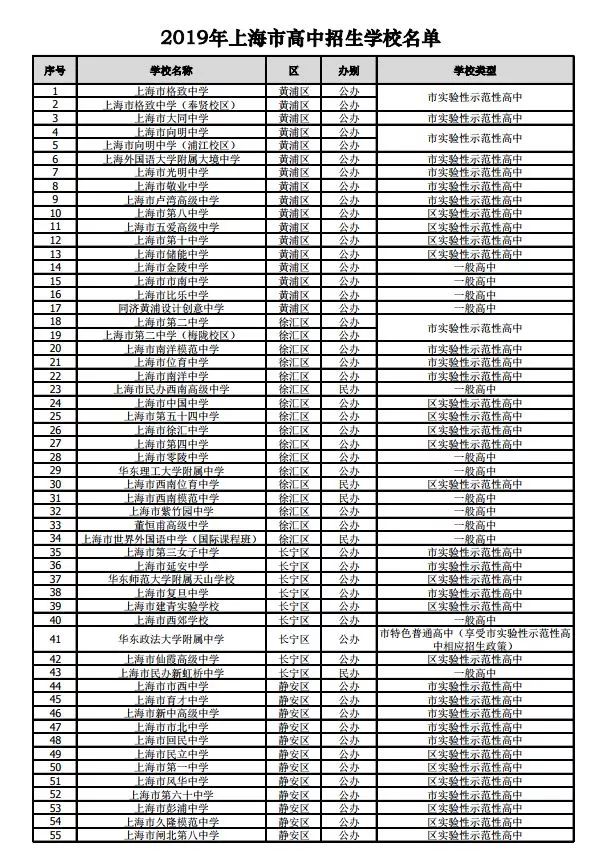 滬2019年245所高中招生學(xué)校名單公布！網(wǎng)上咨詢活動將于4月27日舉行