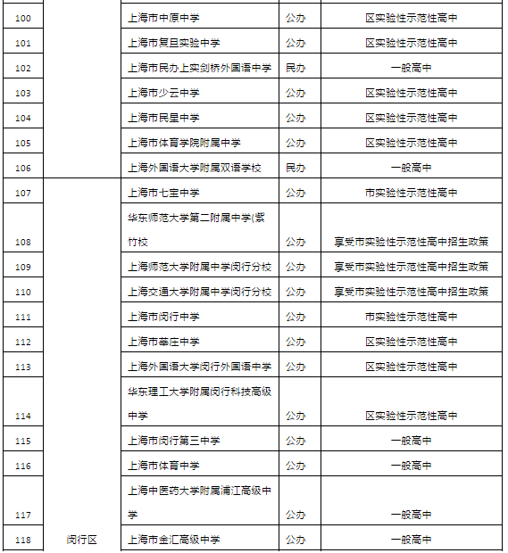 2019年上海市高中招生學(xué)校名單