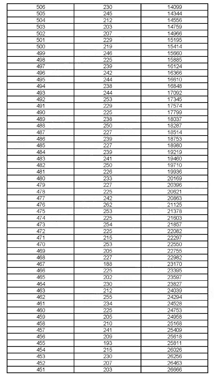 2019年上?？忌呖汲煽?jī)分布情況