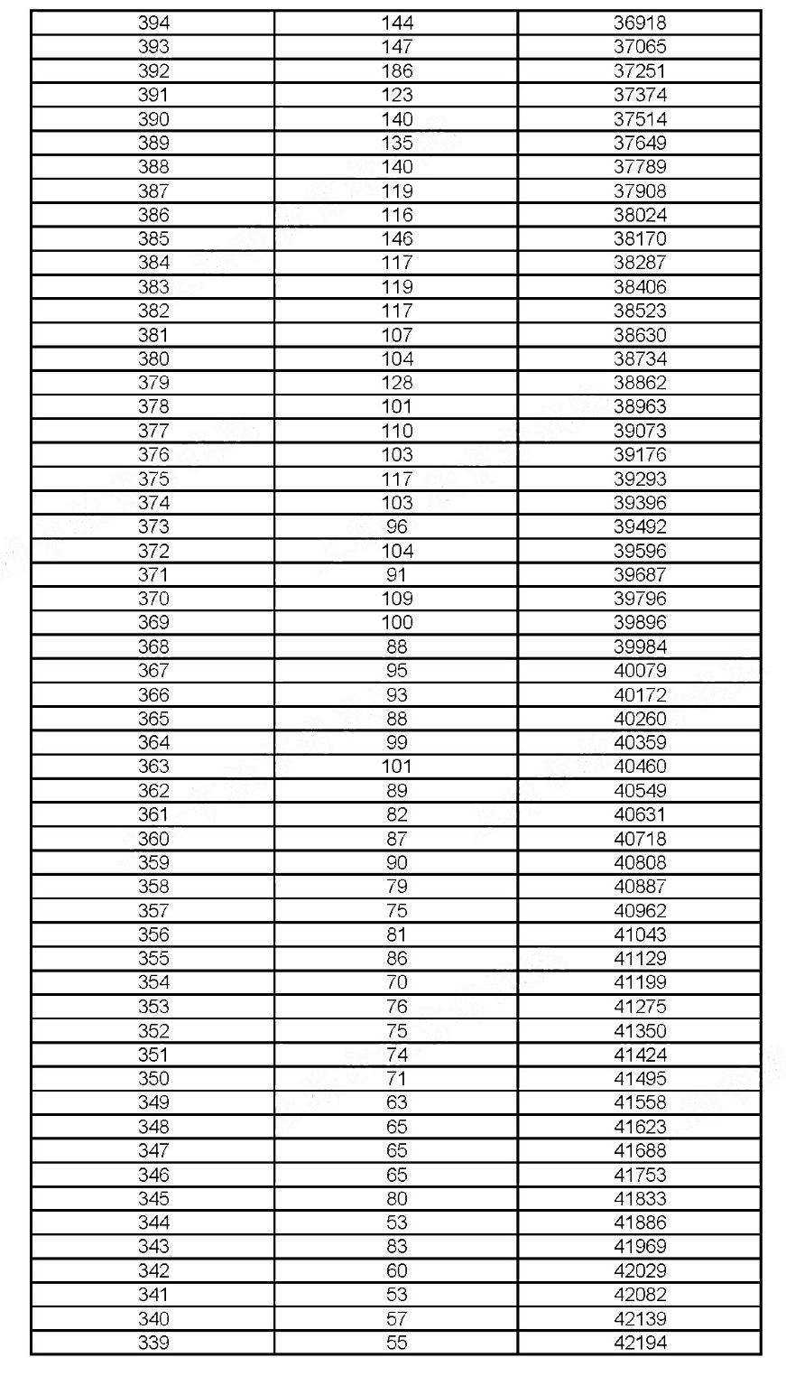 2019年上?？忌呖汲煽?jī)分布情況