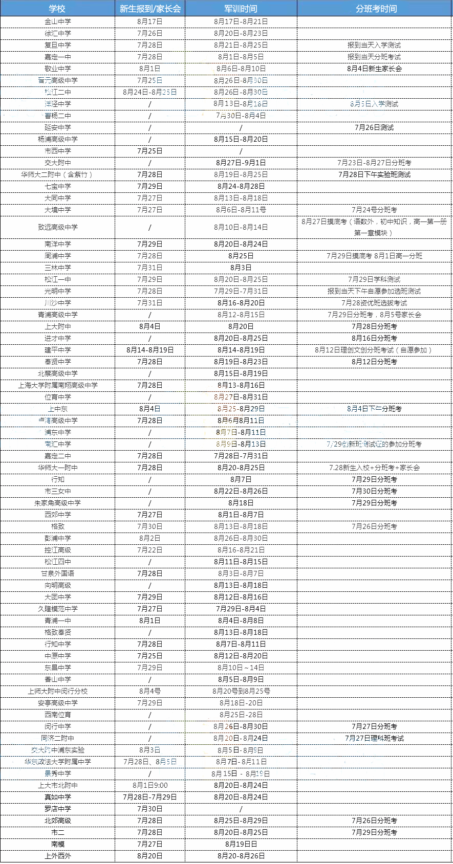 2019屆新高一必看！往年高中分班考和軍訓(xùn)時間匯總