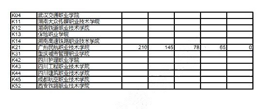 2019年?？破胀ㄅ握髑笾驹竿稒n線公布，錄取結(jié)果今日可查