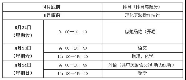 2020年上海市中考時(shí)間確定 6月13日至6月14日開考