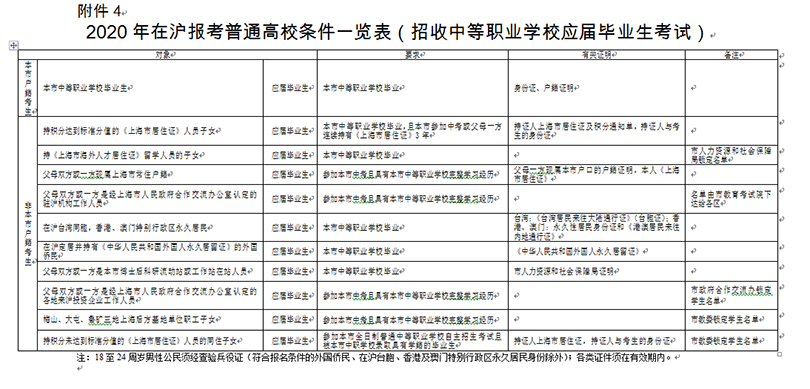 高復(fù)班