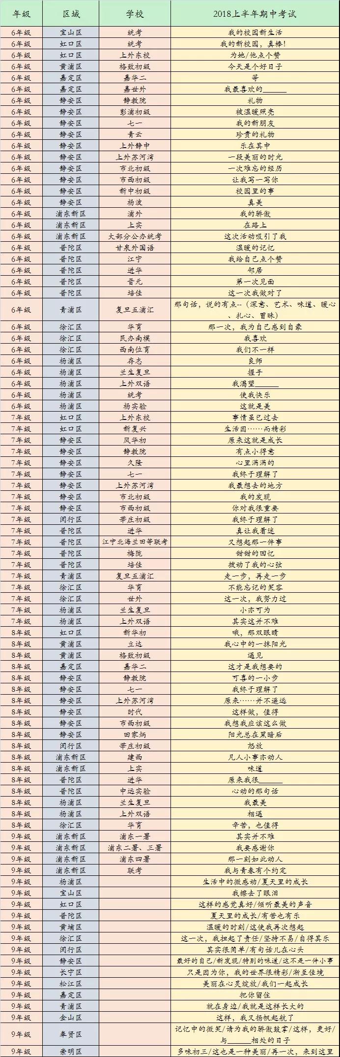 過(guò)了這個(gè)周末，魔都的初中都將進(jìn)入2019年度秋季學(xué)期的期中考試階段，為了幫助大家更好的在考試中發(fā)揮，考出好成績(jī)，我們收集整理了2018年度秋季學(xué)期魔都各大初中語(yǔ)文期中考試的作文題目，供大家學(xué)習(xí)和參考。  看完了這些題目，可以事先模擬嘗試的寫(xiě)寫(xiě)，這樣正式考試的時(shí)候就不會(huì)慌啦!