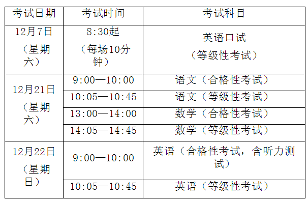 2019年上海市中等職業(yè)學(xué)校公共基礎(chǔ)課學(xué)業(yè)水平考試報名工作即將開始