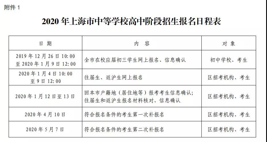 2020上海中考網(wǎng)上報(bào)名12.26開(kāi)始！附報(bào)名條件/日程表/各區(qū)信息確認(rèn)安排！