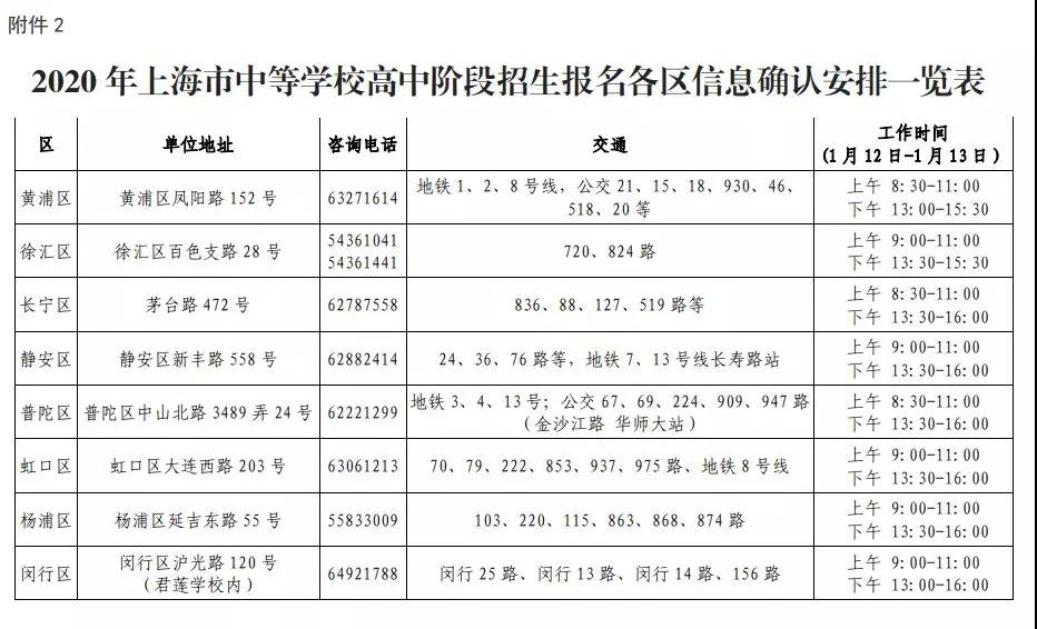 2020上海中考網(wǎng)上報(bào)名12.26開(kāi)始！附報(bào)名條件/日程表/各區(qū)信息確認(rèn)安排！