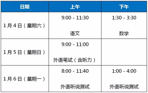 ?周末開考！2020年上海春考、外語一考及合格考權威提示在此?。ǜ娇紙鲆?guī)則和答題注意事項）