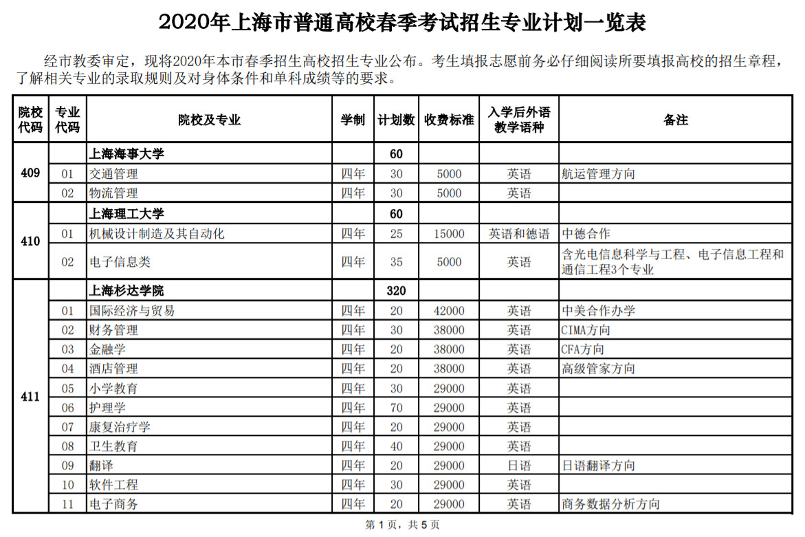 2020年上海市普通高校春季考試 招生專(zhuān)業(yè)計(jì)劃一覽表