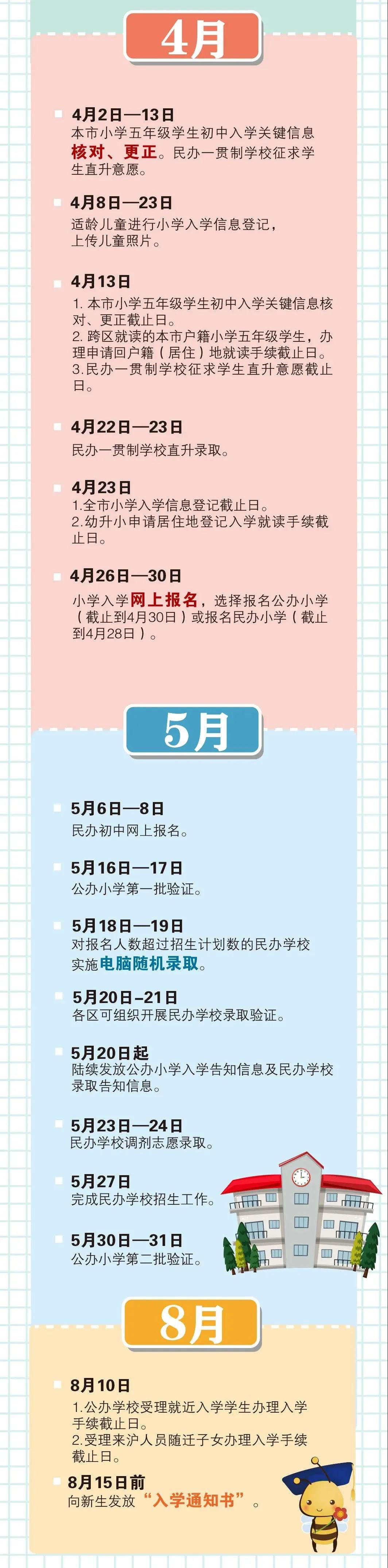 今明兩天，本市開展民辦一貫制學(xué)校小升初直升錄取