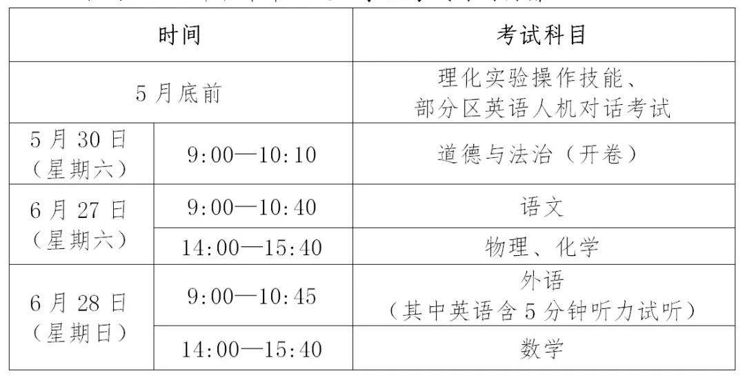 2020上海中考日程表（預(yù)錄取/查分/分?jǐn)?shù)線公布/錄取時(shí)間）