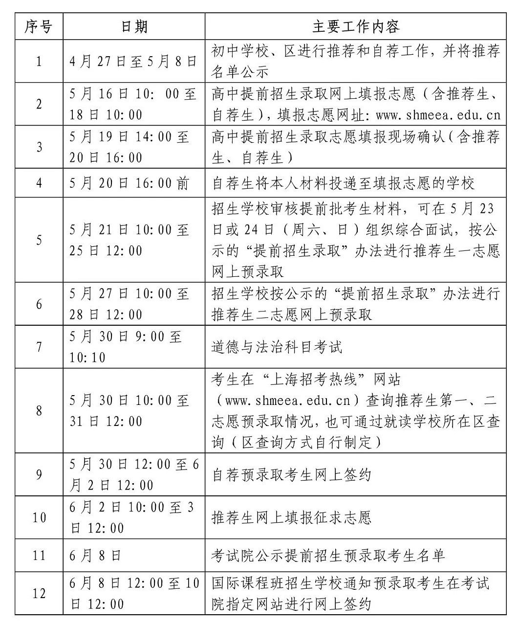 2020上海中考日程表（預(yù)錄取/查分/分?jǐn)?shù)線公布/錄取時(shí)間）