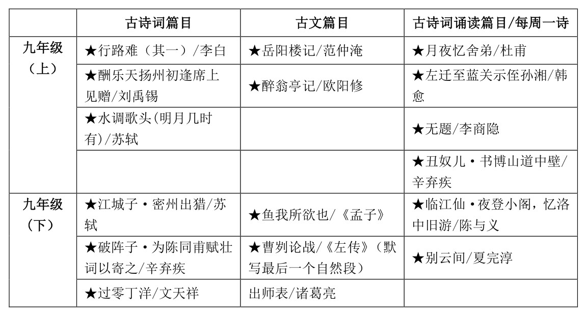 2020上海中考課內古詩文默寫篇目原文匯總