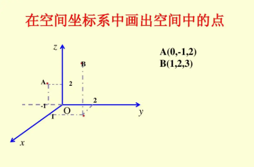 中考復(fù)讀