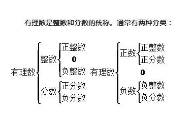 中考復(fù)讀