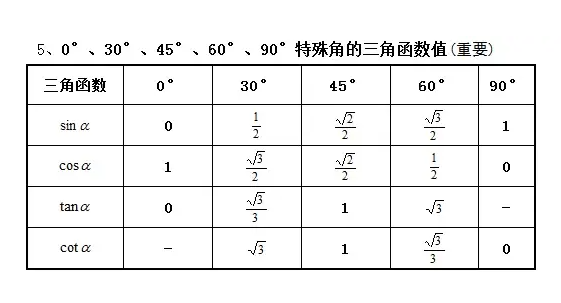 中考復(fù)讀