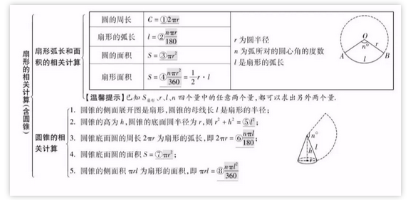 中考復(fù)讀