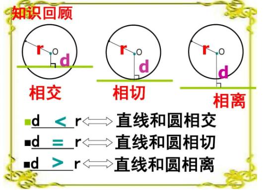 中考復(fù)讀