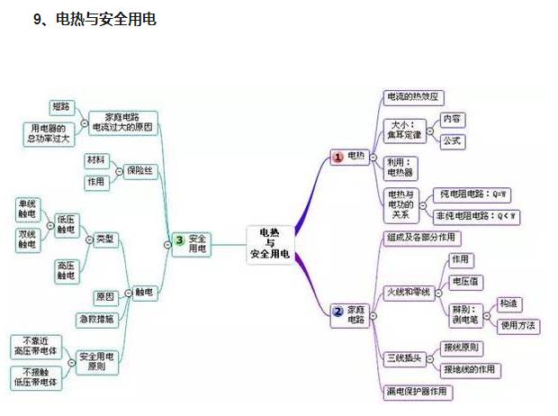 中考復(fù)讀