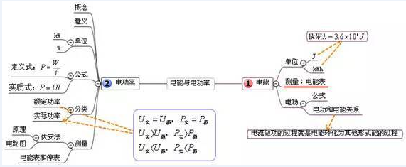 中考復(fù)讀