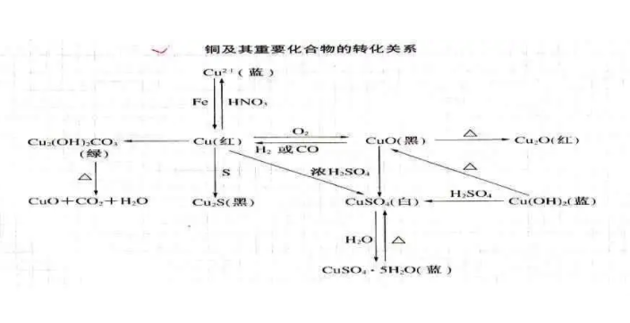 中考復讀