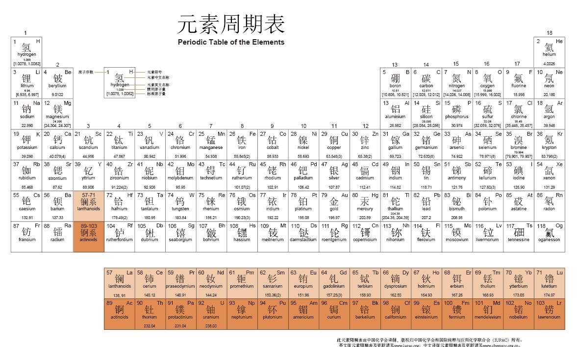 中考復(fù)讀