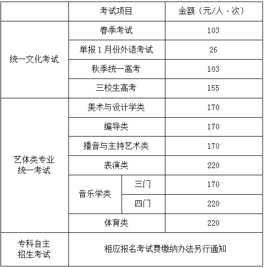 三校生復(fù)讀