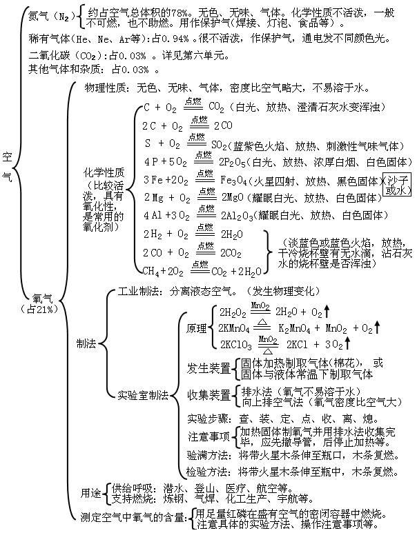 中考復(fù)讀