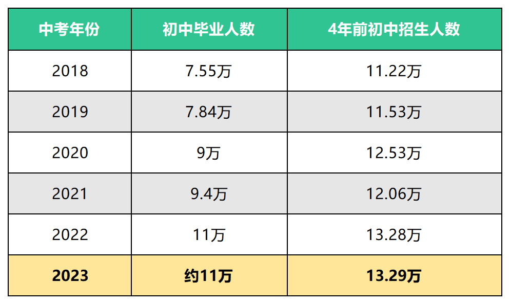 上海市中復(fù)班