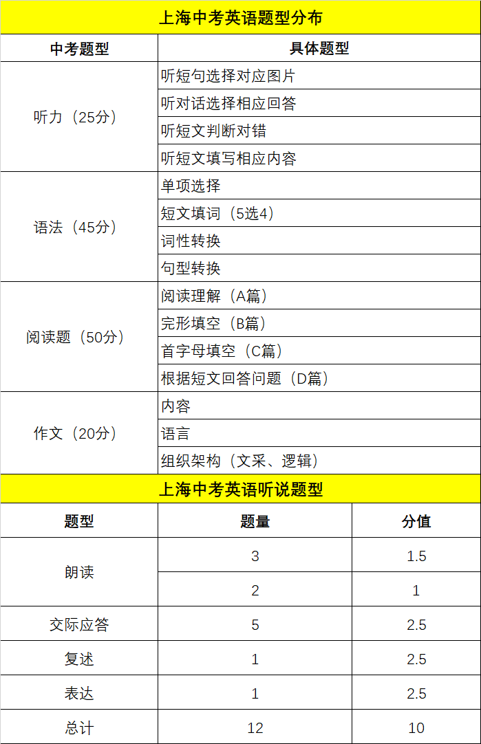 上海初三復(fù)讀機(jī)構(gòu)